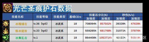 2021DNF发布网100级私服微变无cd 2021DNF发布网100级私服微变无cd