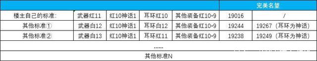 2020最专业的dnf公益服发布网(为您推荐最受欢迎的dnf公益服发布网) 2020最专业的dnf公益服发布网(为您推荐最受欢迎的dnf公益服发布网)