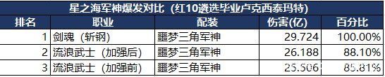 为什么DNF发布网会停止工作