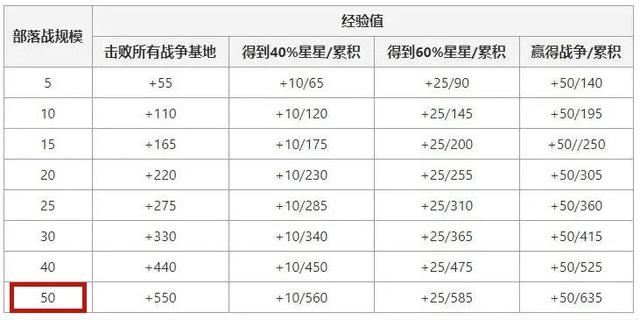 20dnf公益服发布网(最新开服信息公布) 20dnf公益服发布网(最新开服信息公布)