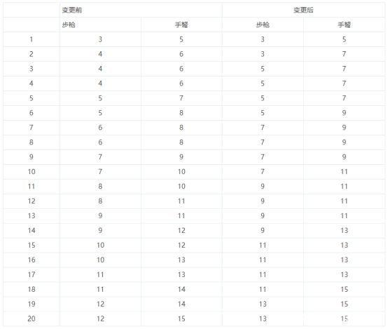 2021DNF发布网70版 2021DNF发布网70版