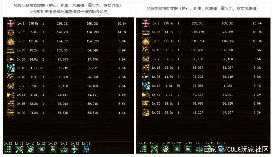 w10系统上不去DNF发布网(dnfwin10不兼容如何解决) w10系统上不去DNF发布网(dnfwin10不兼容如何解决)
