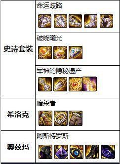 win7下搭建DNF发布网(怎么搭建dnf服务器) win7下搭建DNF发布网(怎么搭建dnf服务器)