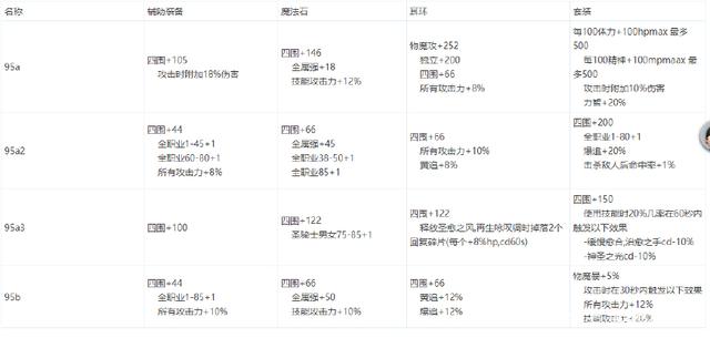 2021DNF发布网100级私服微变无cd 2021DNF发布网100级私服微变无cd