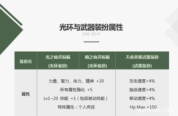 2021DNF发布网公益服发布网(dnf公益服发布网吧) 2021DNF发布网公益服发布网(dnf公益服发布网吧)