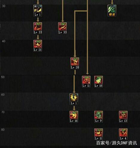 20DNF发布网 20DNF发布网
