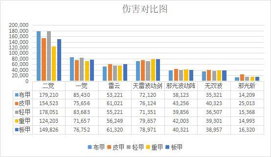 2021dnf最新公益服发布网(dnf公益服发布网服务器在哪买) 2021dnf最新公益服发布网(dnf公益服发布网服务器在哪买)