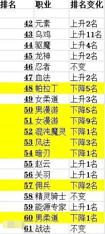 2021DNF发布网60版本异界(DNF发布网60版本一期异界装备属性) 2021DNF发布网60版本异界(DNF发布网60版本一期异界装备属性)
