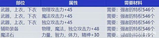 2021DNF发布网60版本 2021DNF发布网60版本