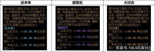 2020年DNF公益服发布网(最新版本介绍) 2020年DNF公益服发布网(最新版本介绍)